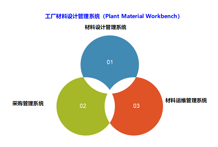 系统三个模块.png