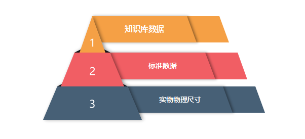 数据驱动设计.png