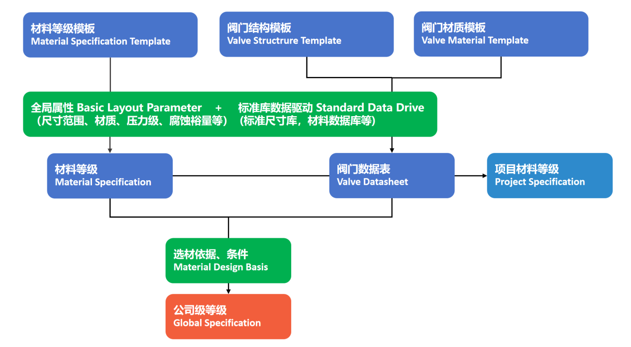 模板化+材料库设计.png