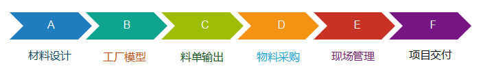 通过过程驱动.png