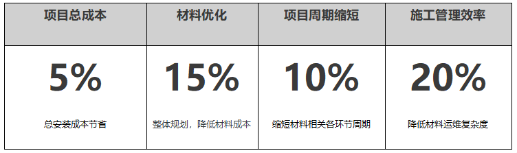 提升效能。.png